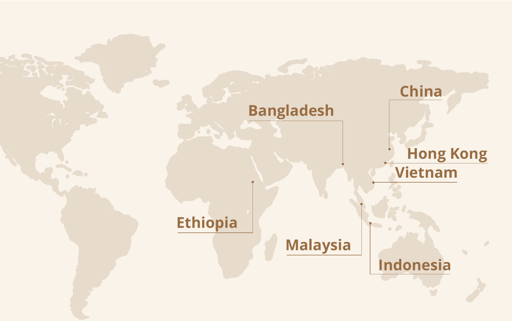 Harmony global presence: Hong Kong, China, Indonesia, Bangladesh, Vietnam, Malaysia, Ethiopia